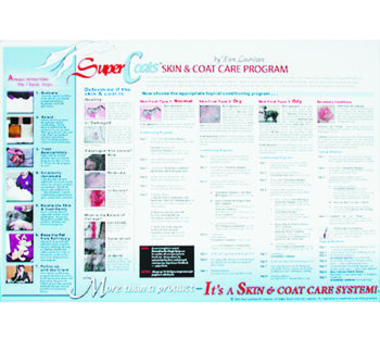 Skin & Coat Treatment Chart